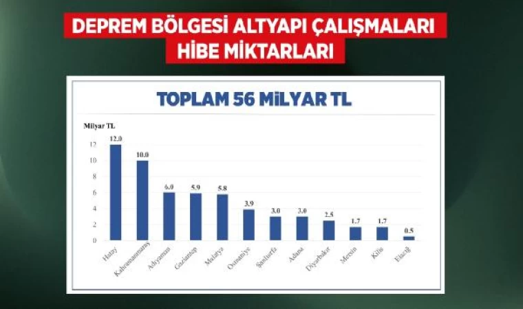 Depremin birinci yılında 46 bin konut hak sahiplerine teslim ediliyor