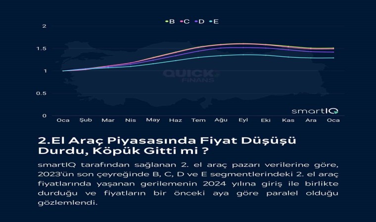 İkinci el oto yeniden yatırımcının gündeminde