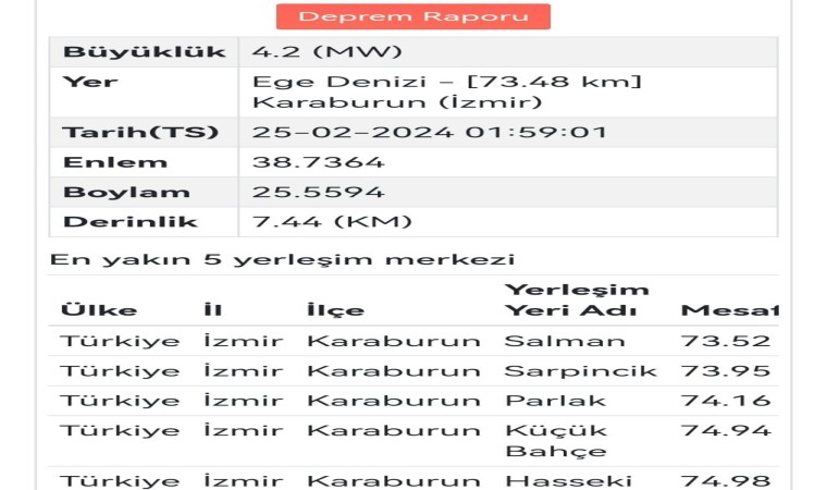 Karaburun açıklarında 4.2 büyüklüğünde deprem