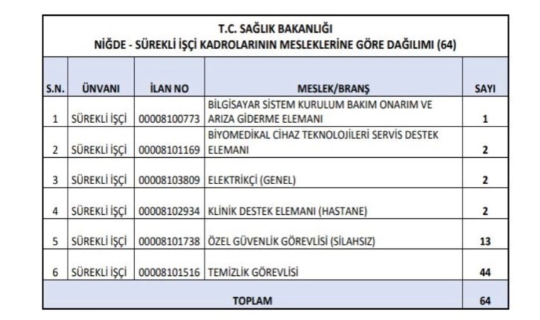 Sağlık Bakanlığı Niğdede 64 sürekli işçi alımı yapacak