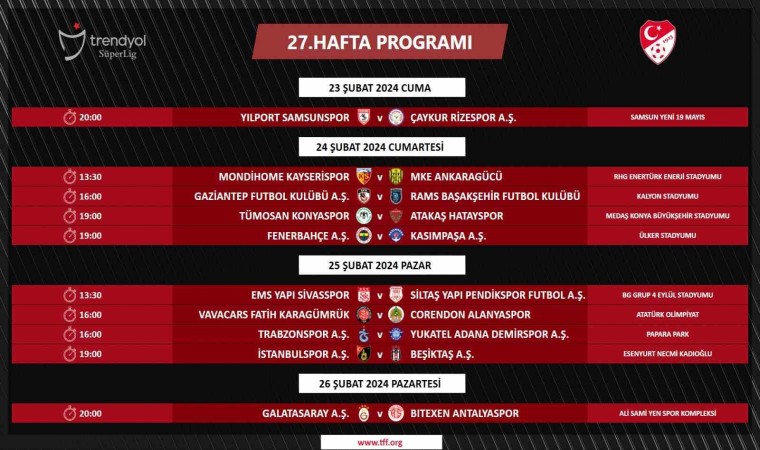 Süper Ligde 27, 28, 29, 30. hafta maçlarının programı açıklandı