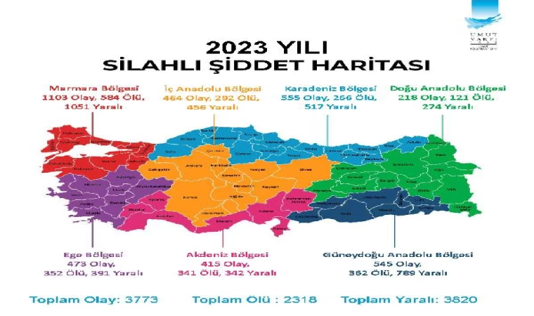 Türkiye’nin silahlı şiddet haritası açıklandı: İstanbul ilk, Erzincan son sırada yer aldı (Yeniden)