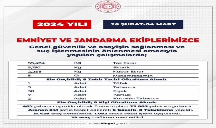 Bingölde çeşitli suçlardan 8 şüpheli tutuklandı