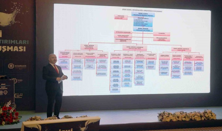 DİSKİ, 2021-2023 döneminde gerçekleştirdiği faaliyetleri açıkladı