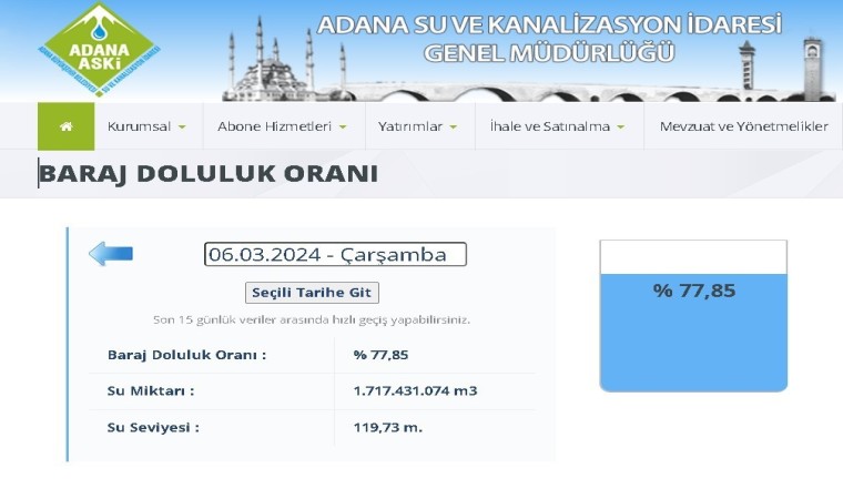 Meteoroloji uyardı: Adana olağanüstü kurak il oldu