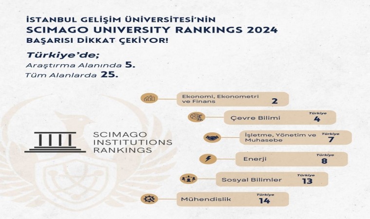 SCImago 2024 sonuçları açıklandı: İGÜ araştırma alanında ilk 5te