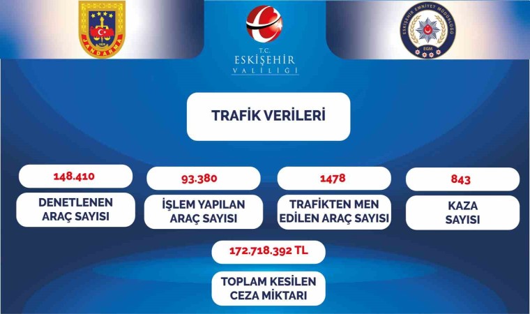 Vali Aksoy, yılın ilk 2 ayındaki trafik verilerini paylaştı