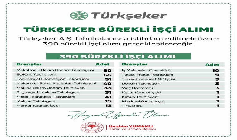 Bakan Yumaklı duyurdu: Türkiye Şeker Fabrikalarına 390 sürekli işçi alımı gerçekleştirilecek