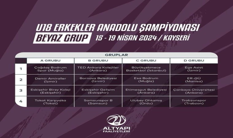 Basketbol U-18 Anadolu Şampiyonası Beyaz Grup maçları Kayseride