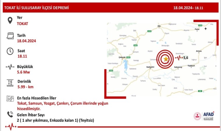 Tokattaki deprem Samsunda da hissedildi