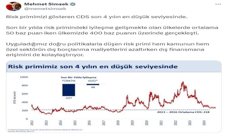 Bakan Şimşek: Risk primimizi gösteren CDS son 4 yılın en düşük seviyesinde