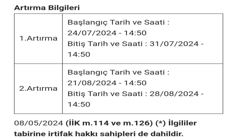 Sabancı Müzesindeki 97 yıllık Atlı Köşk icradan satışa çıkarıldı