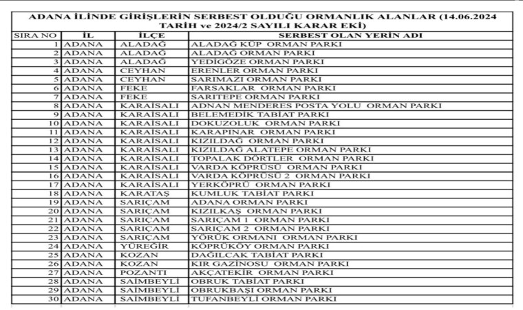 Adanada yangınların önüne geçebilmek amacıyla ormanlık alanlara girişler yasaklandı