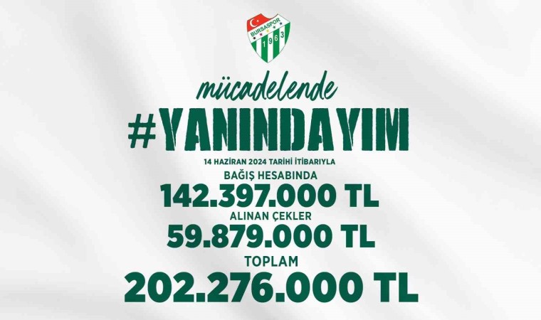 Bursasporun ‘Yanındayım kampanyasına 202 milyon TL bağış yapıldı