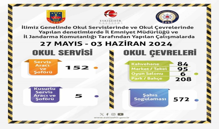 Polis ve jandarma ekiplerinden okul servisleri ile okul çevrelerine yönelik çalışma