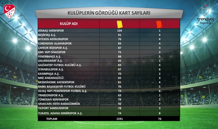 Süper Ligin 2023-2024 sezonu istatistikleri açıklandı