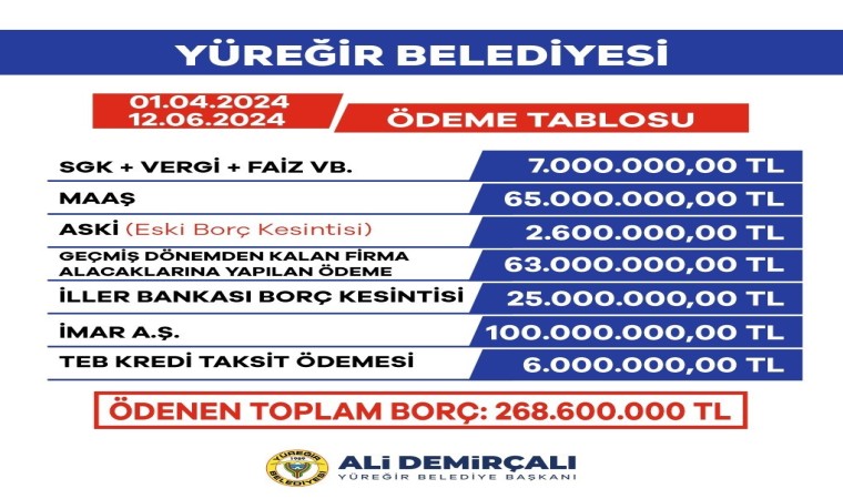 Yüreğir Belediyesi mali disiplini sağlıyor