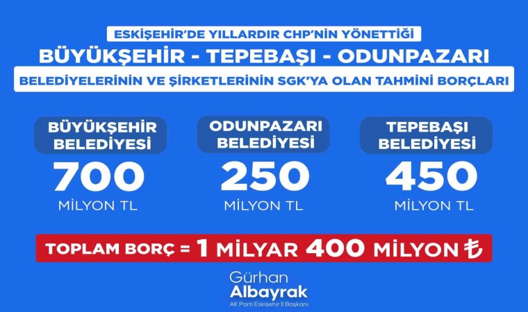 Başkan Albayrak, CHPli belediyelerin SGK borçlarını açıkladı