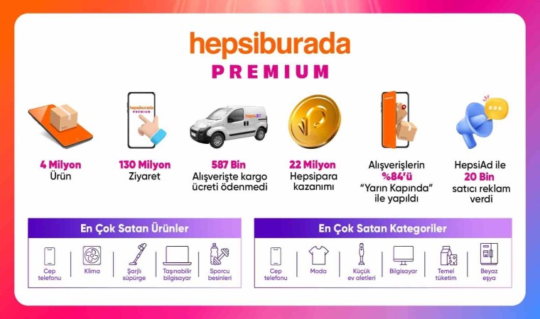 ‘Büyük Premium İndirimleri kampanyasında en çok satılan ürünler belli oldu