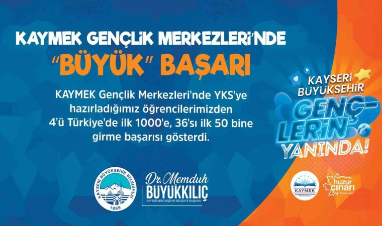 KAYMEK Gençlik Merkezlerinden YKSde büyük başarı