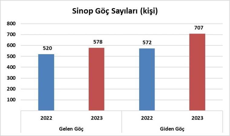 Sinopun uluslararası göç istatistikleri