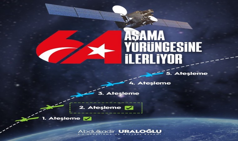 Ulaştırma ve Altyapı Bakanı Uraloğlu: Türksat 6Anın 2. ateşleme süreci başladı