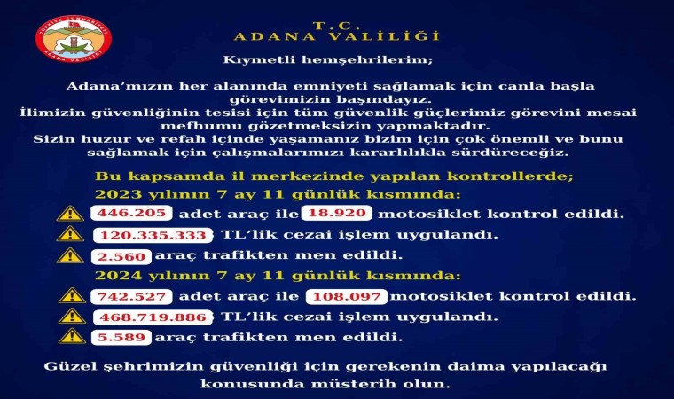 Adanada trafik kontrollerinde rekor ceza: 468 milyon 719 bin 886 TL