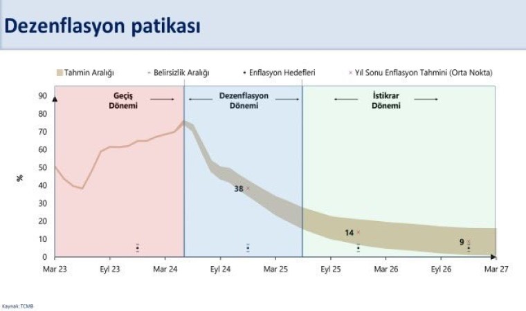 Bakan Şimşek: Önümüzdeki dönemde enflasyondaki düşüş daha çok hissedilecek