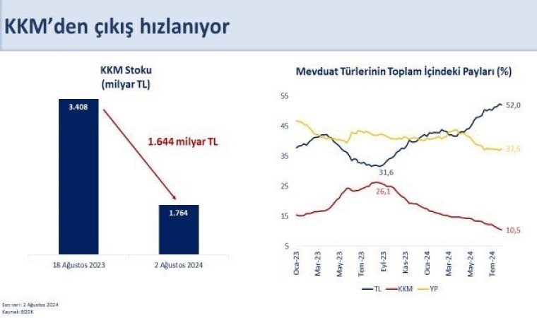 Bakan Şimşek: Son dönemde hızlanan KKMden çıkışın sürmesini bekliyoruz