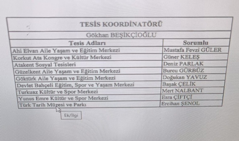 CHPli Erdal Beşikçioğlundan amcaoğluna kıyak