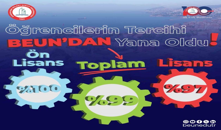 Öğrencilerin tercihi BEUNdan yana oldu