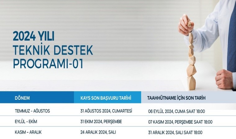 Trakya Kalkınma Ajansından 2024 yılı teknik destek programını ilan etti