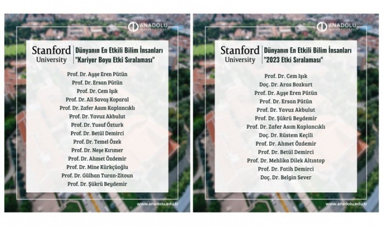 Anadolu Üniversitesinden 14 bilim insanı “Dünyanın En Etkili Bilim İnsanları” listesinde