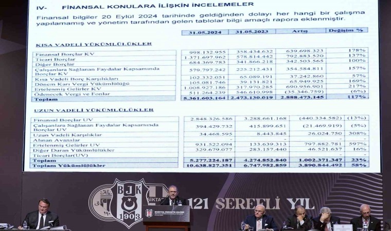 Beşiktaşın borcu: 10 milyar 638 milyon 827 bin 351 TL