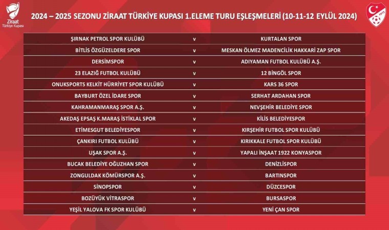 Zonguldak Kömürspor, Ziraat Türkiye Kupasında Bartınspor ile eşleşti