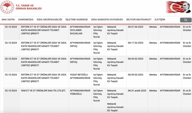 Afyonkarahisarda gıdada taklit, tağşiş ve hile yapan 62 firma açıklandı