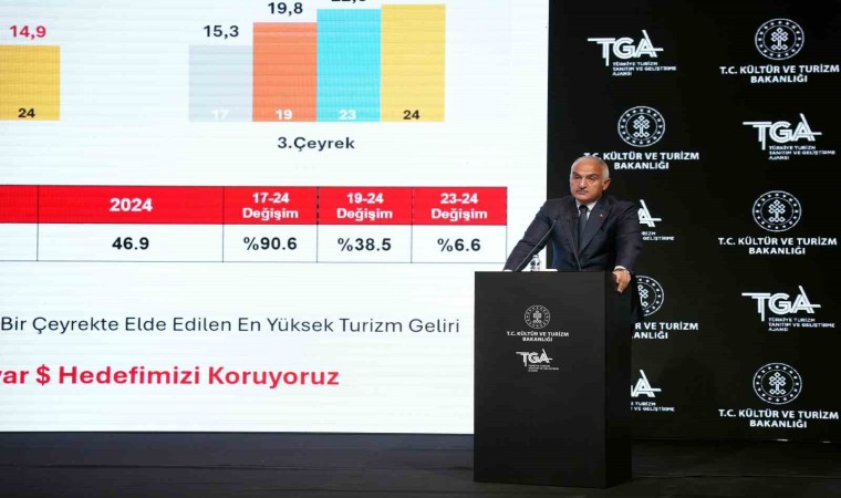 Bakan Ersoy: Haydarpaşa Garı projesinde asla AVM ve otel olmayacak