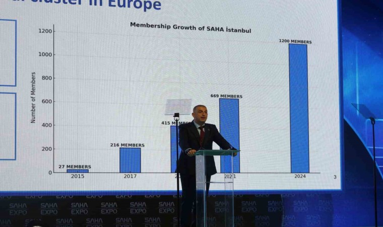 BAYKAR Yönetim Kurulu Başkanı Bayraktar: 133 imza töreninde toplam 6,2 milyar dolarlık anlaşmalar imzalanacak