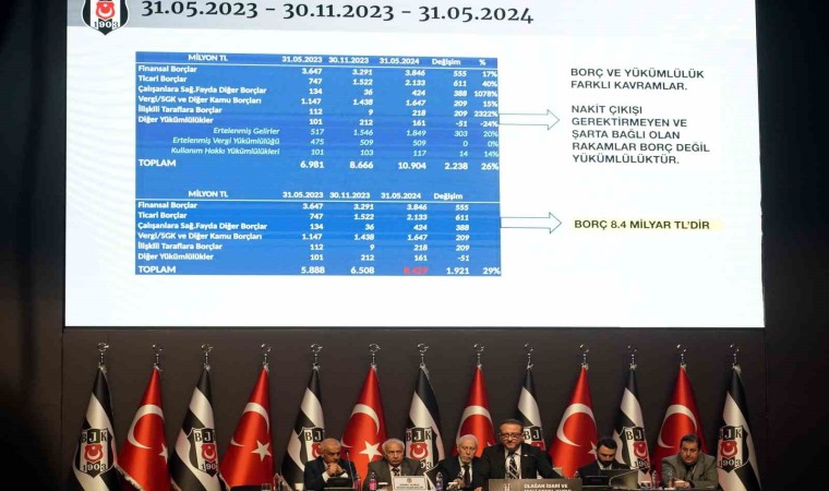 Beşiktaşın borcu 8 milyar 429 milyon TL