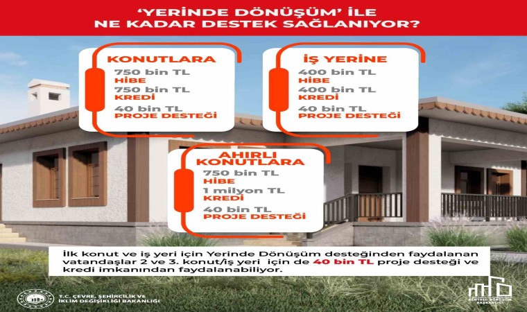 Deprem bölgesine Yerinde Dönüşüm desteği devam ediyor