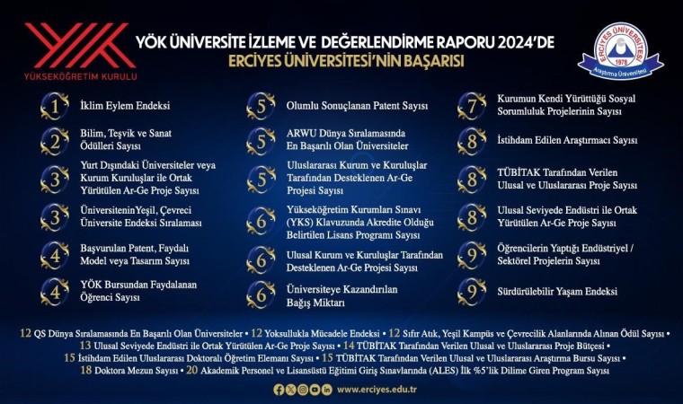 YÖK 2024 Yılı Üniversite İzleme ve Değerlendirme Raporunda Erciyes Üniversitesinin Başarısı