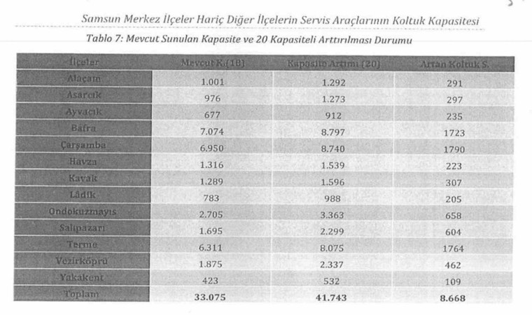 Servis araçlarında kapasite artışı formülü