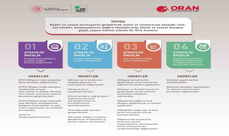 2024-2028 TR72 Bölge Planı onaylandı