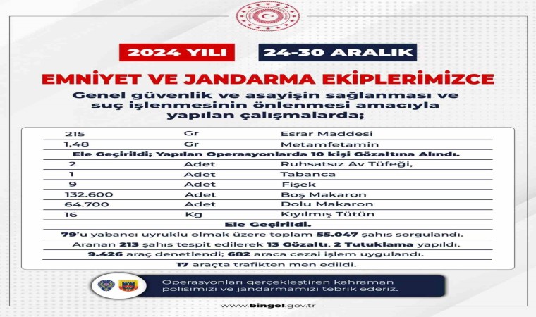 Bingölde aranan 20 şüpheli yakalandı