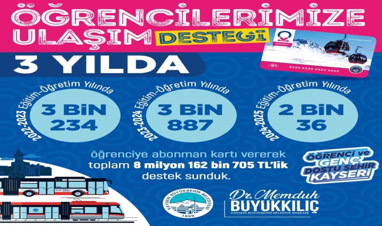 Büyükşehirin öğrencilere ulaşım desteği 9 milyon TLye ulaştı