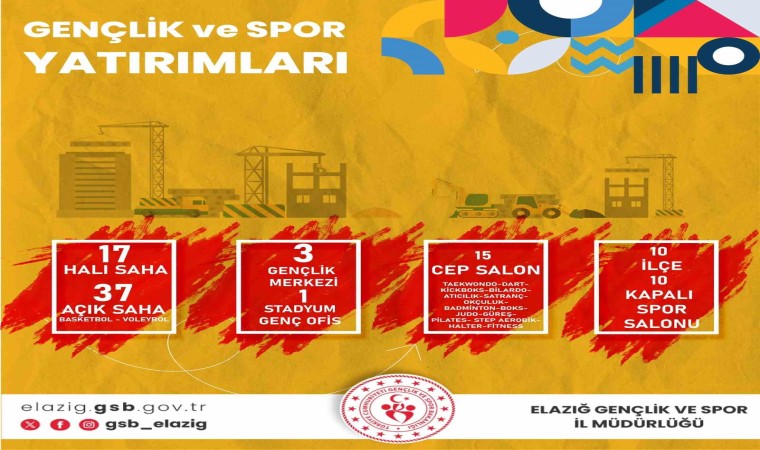 Elazığ GSİMin 2024 karnesi