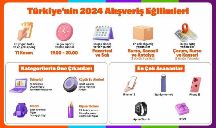 Hepsiburada Türkiyenin 2024 alışveriş eğilimlerini açıkladı