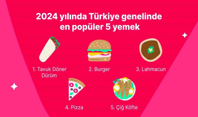 Yemeksepeti, 2024ün lezzet haritasını çıkardı