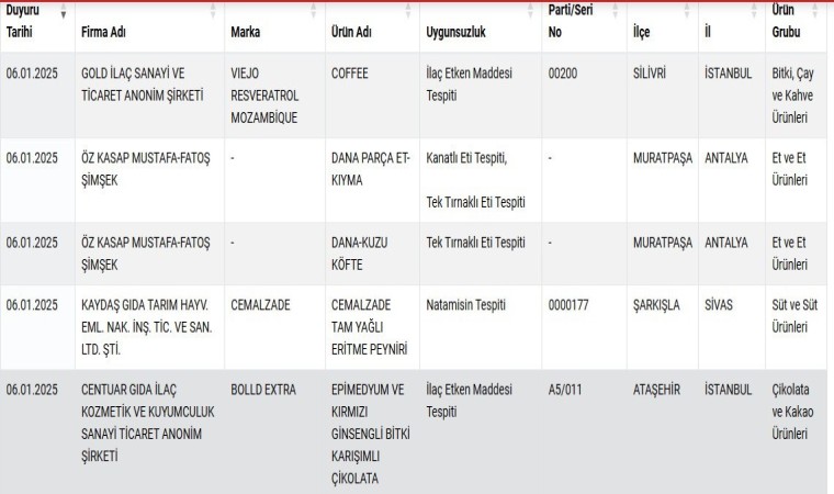 Antalyadaki Öz Kasap Mustafa-Fatoş Şimşek firmasının sattığı kıyma ve köfteden tek tırnaklı hayvan eti çıktı