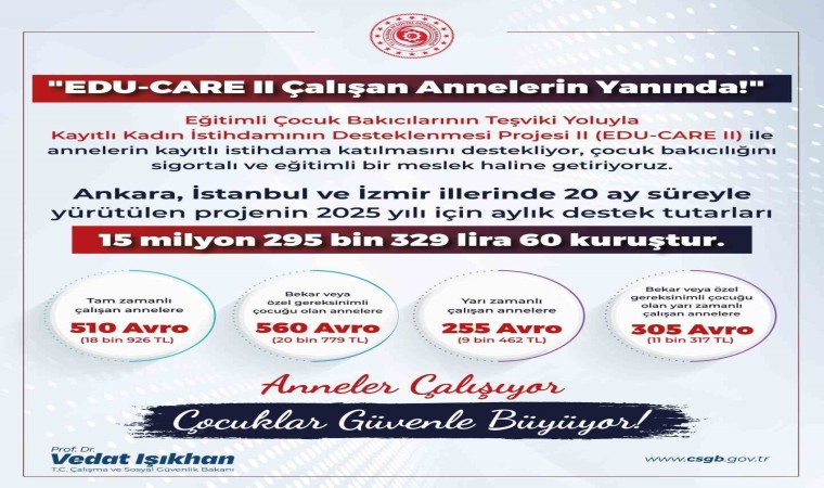 Bakan Işıkhan: “EDU-CARE II ile annelerin kayıtlı istihdama katılmasını destekliyoruz